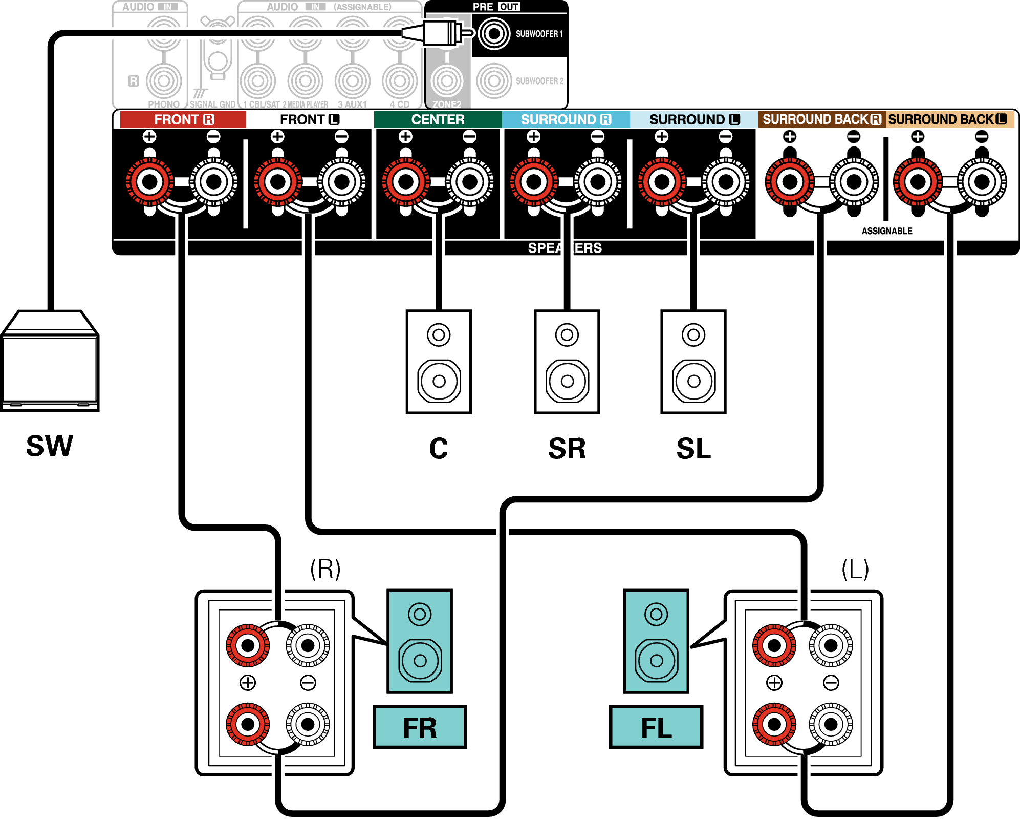 Conne SP 5.1 BiAmp X28